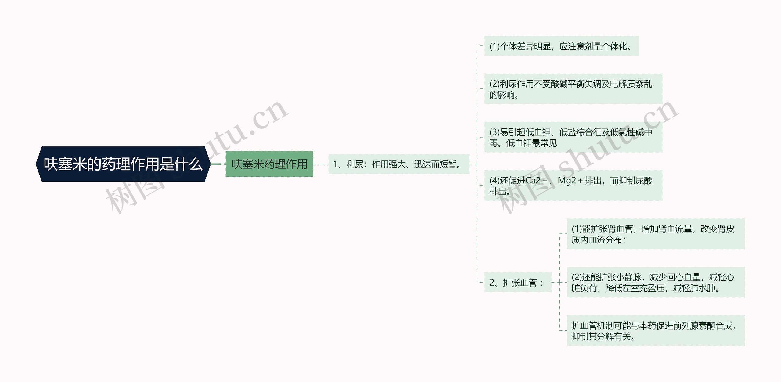 呋塞米的药理作用是什么 呋塞米的药理作用是什么