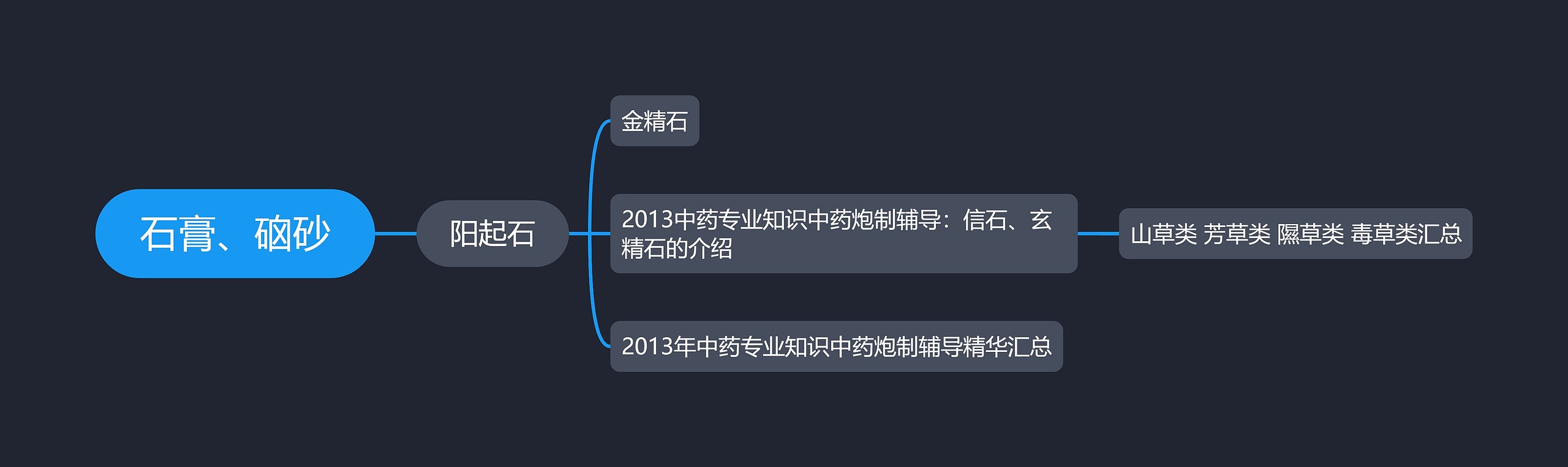 石膏、硇砂思维导图