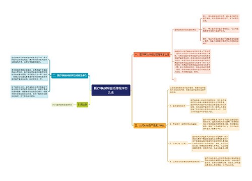 医疗事故纠纷处理程序怎么走