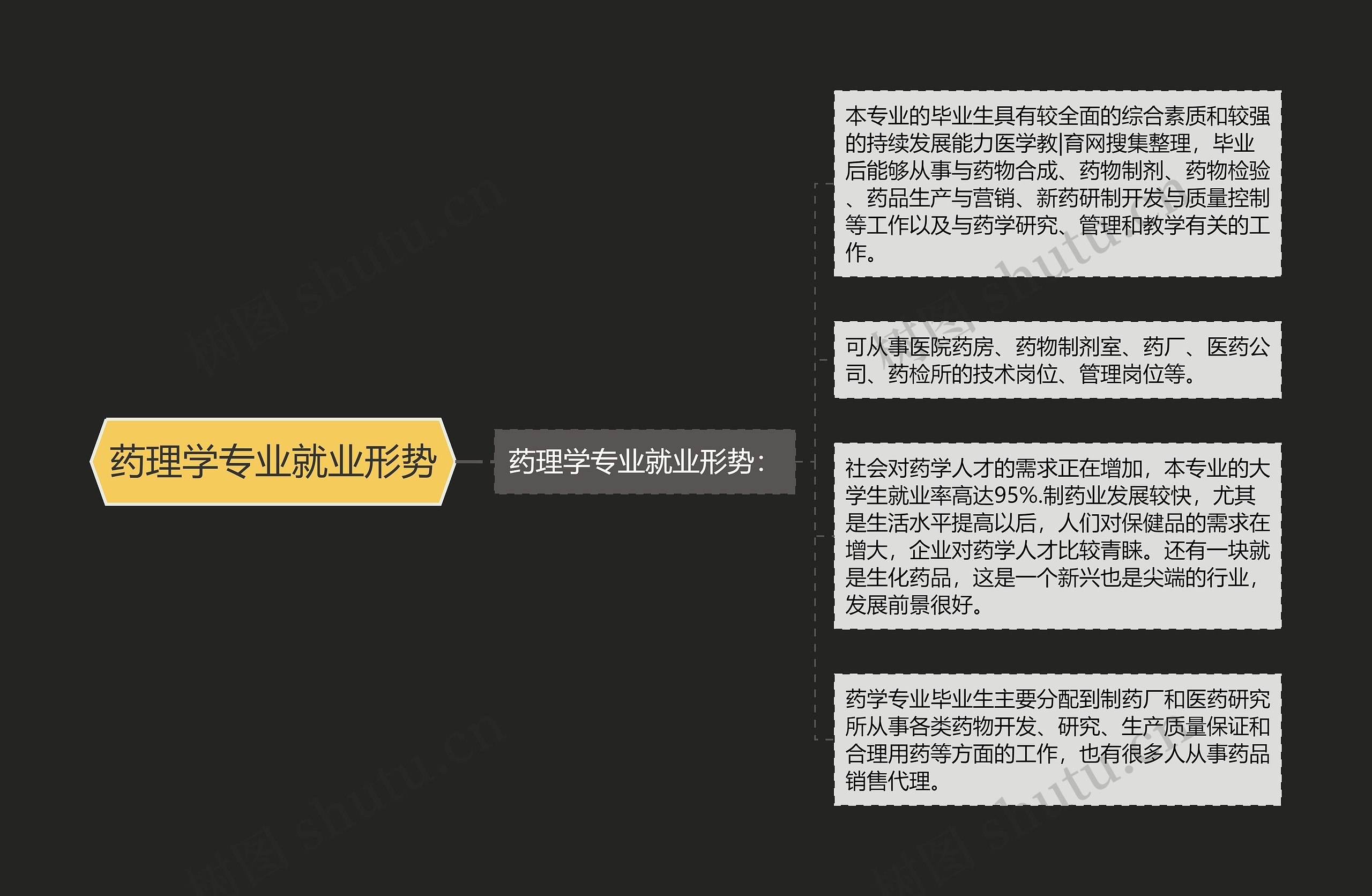 药理学专业就业形势 药理学专业就业形势