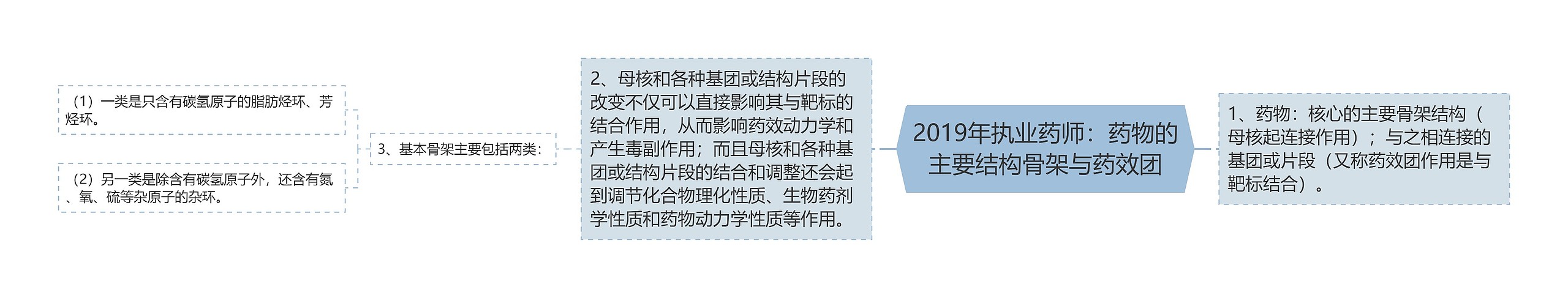 2019年执业药师:药物的主要结构骨架与药效团 2019年执业药师:药物的主要结构骨架与药效团