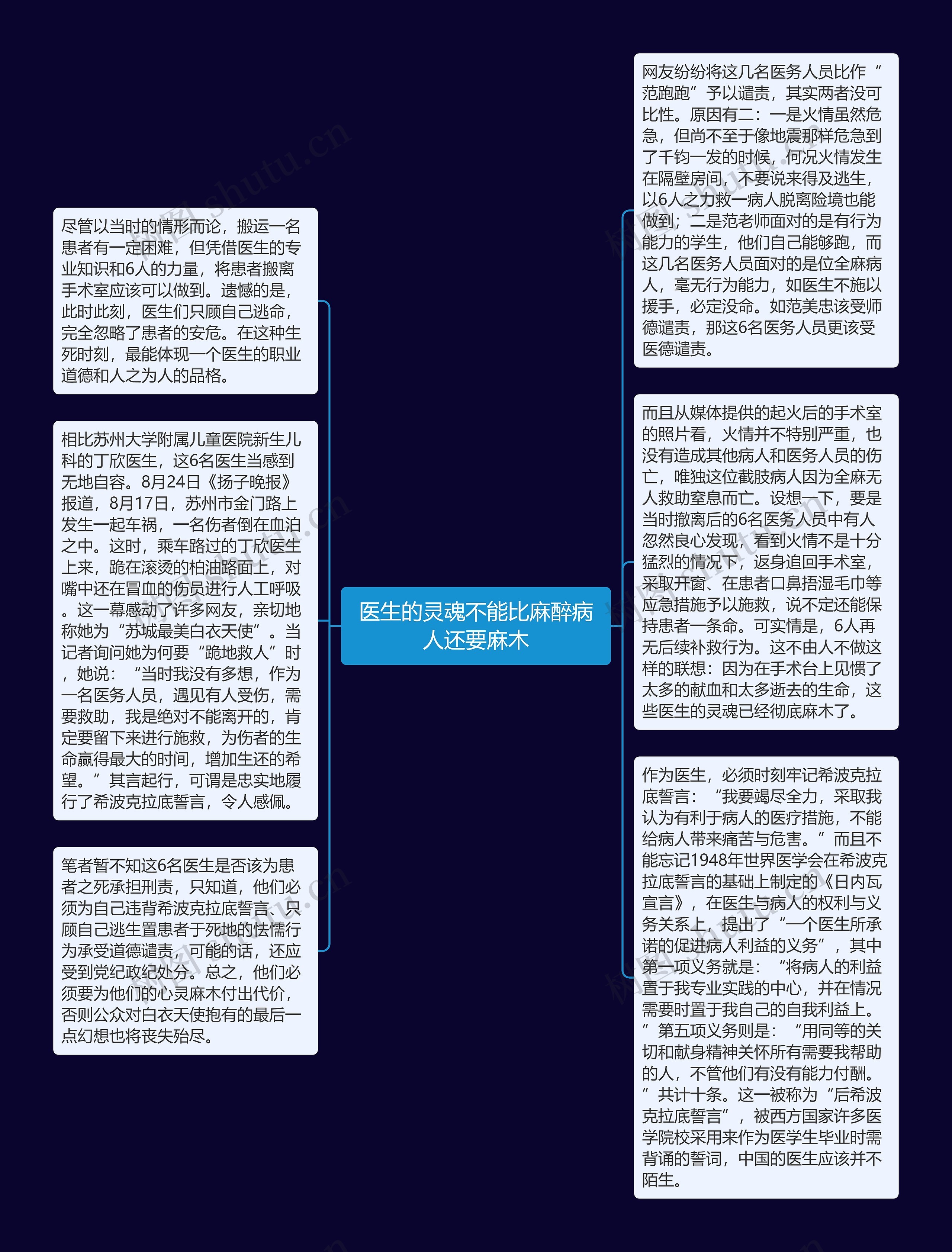 医生的灵魂不能比麻醉病人还要麻木思维导图