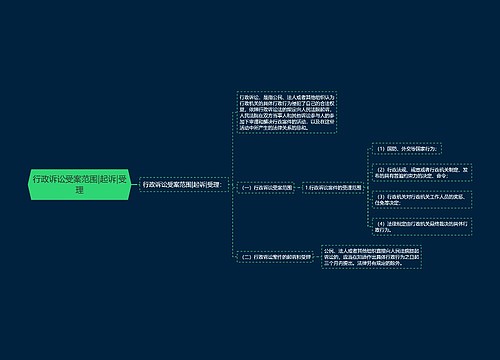 行政诉讼受案范围|起诉|受理