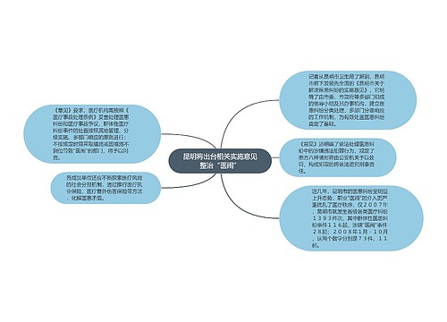 昆明将出台相关实施意见整治“医闹”