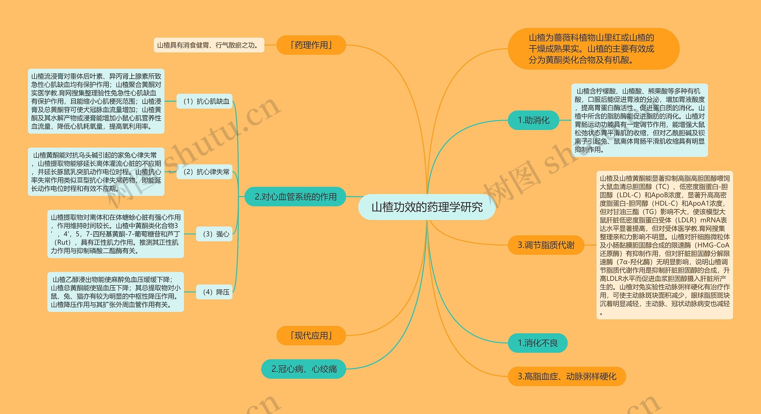 山楂功效的药理学研究