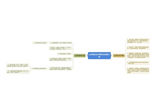 pd药物治疗原则及药物分类