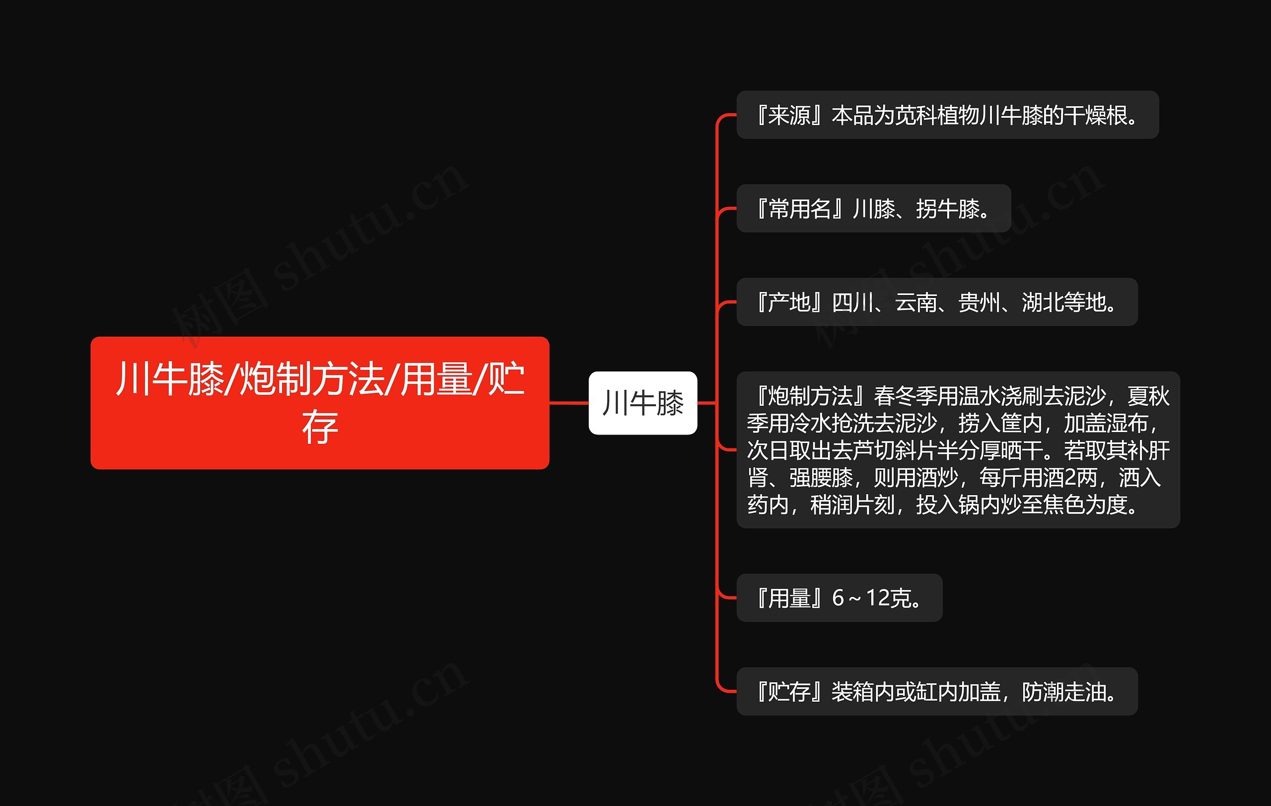 川牛膝/炮制方法/用量/贮存