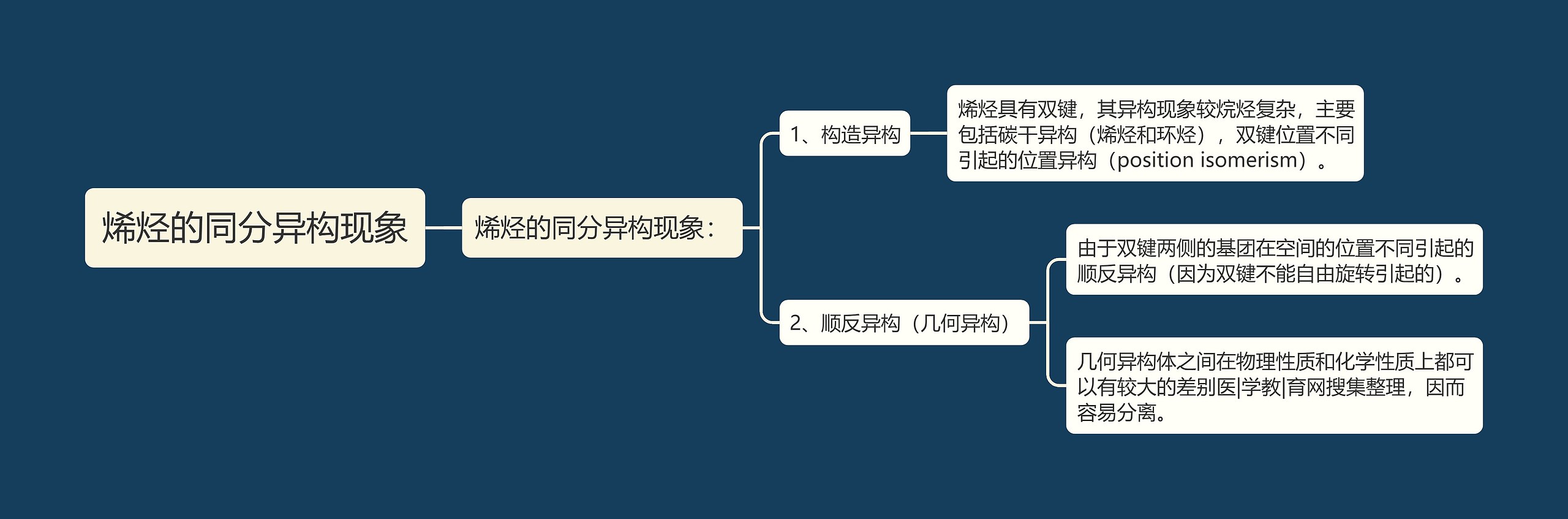 烯烃的同分异构现象 烯烃的同分异构现象