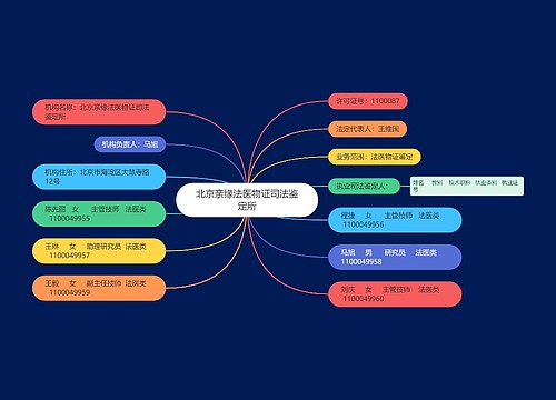 北京亲缘法医物证司法鉴定所