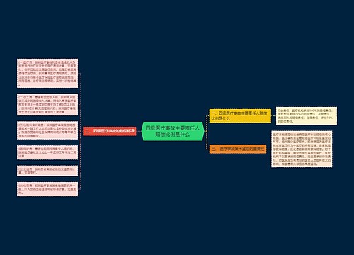 四级医疗事故主要责任人赔偿比例是什么