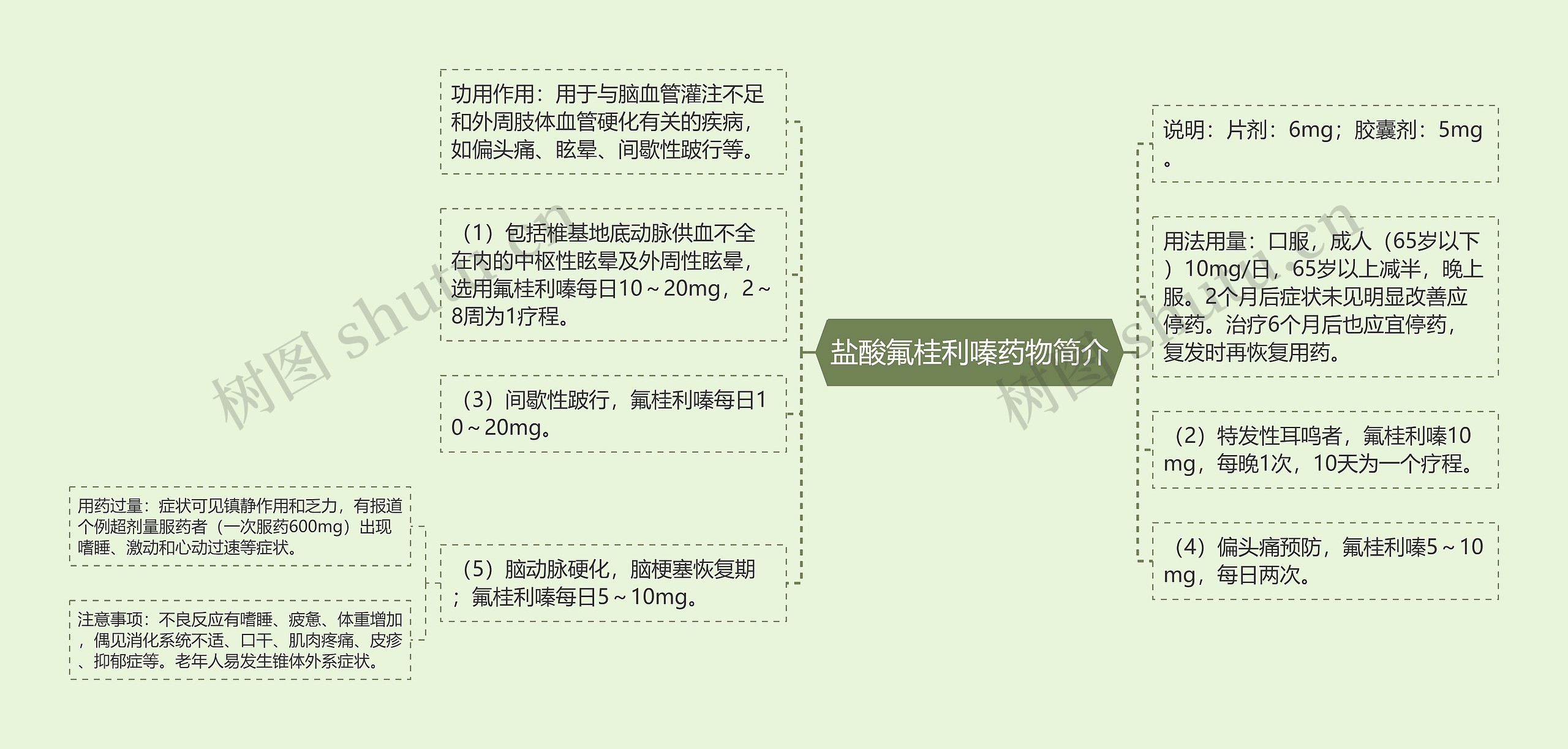 盐酸氟桂利嗪药物简介 盐酸氟桂利嗪药物简介