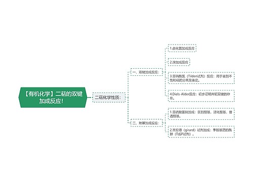 【有机化学】二萜的双键加成反应！