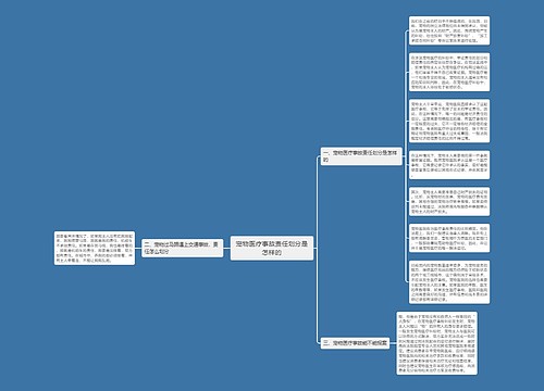 宠物医疗事故责任划分是怎样的