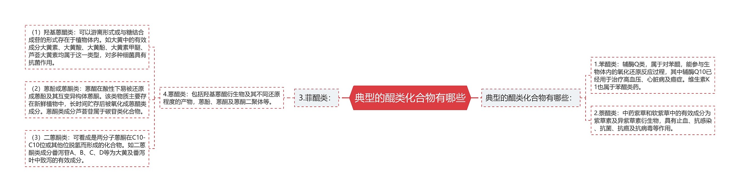 典型的醌类化合物有哪些思维导图