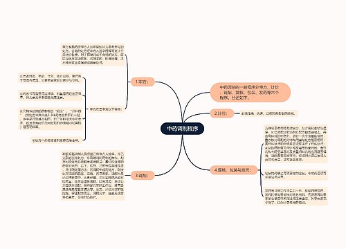 中药调剂程序