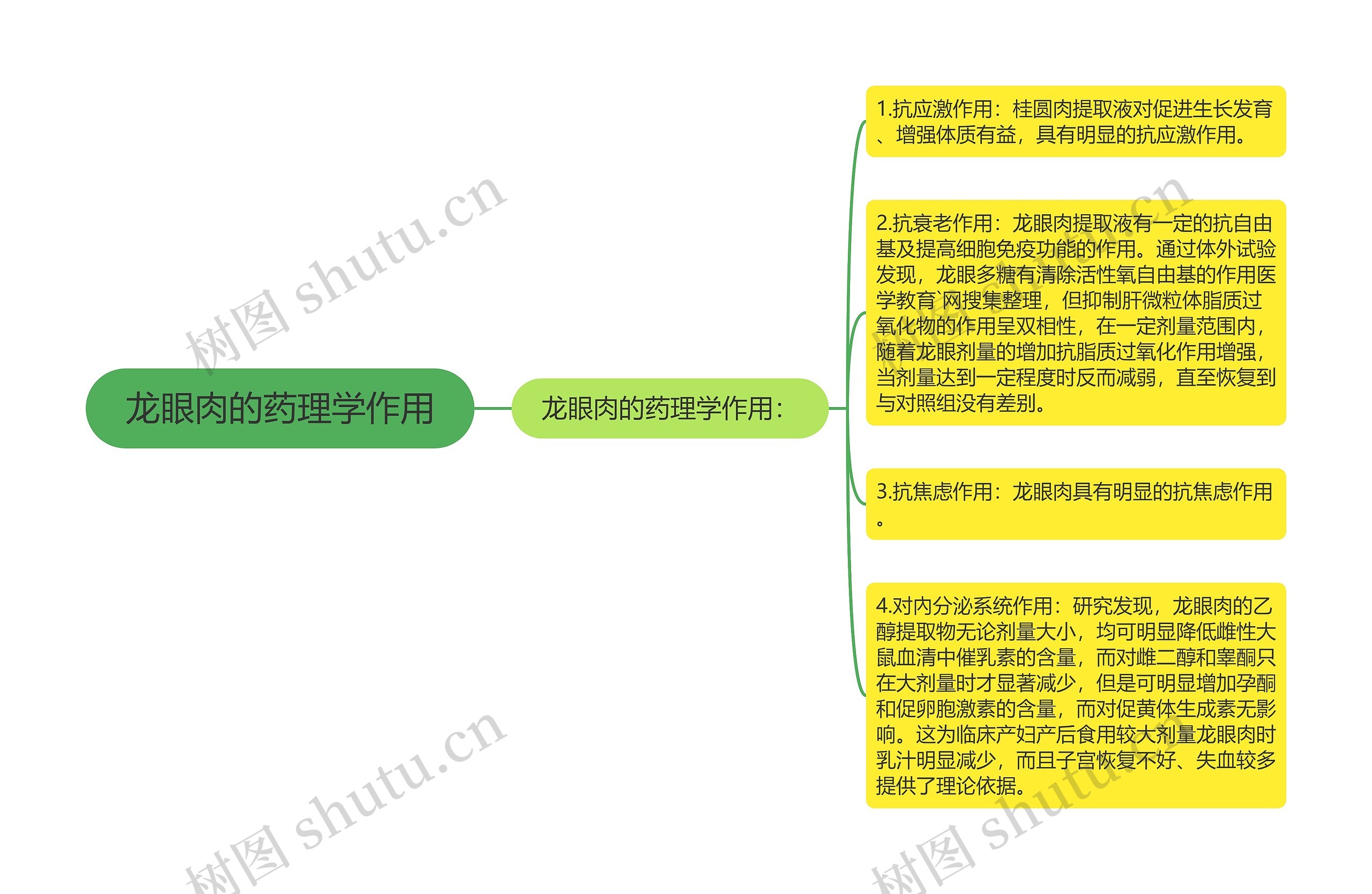 龙眼肉的药理学作用