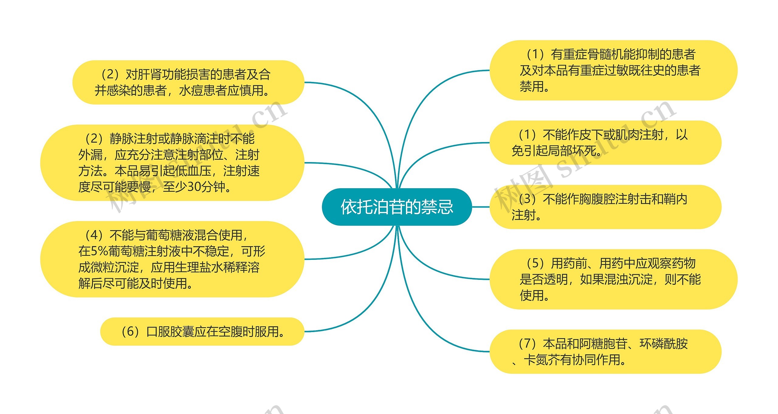 依托泊苷的禁忌 依托泊苷的禁忌