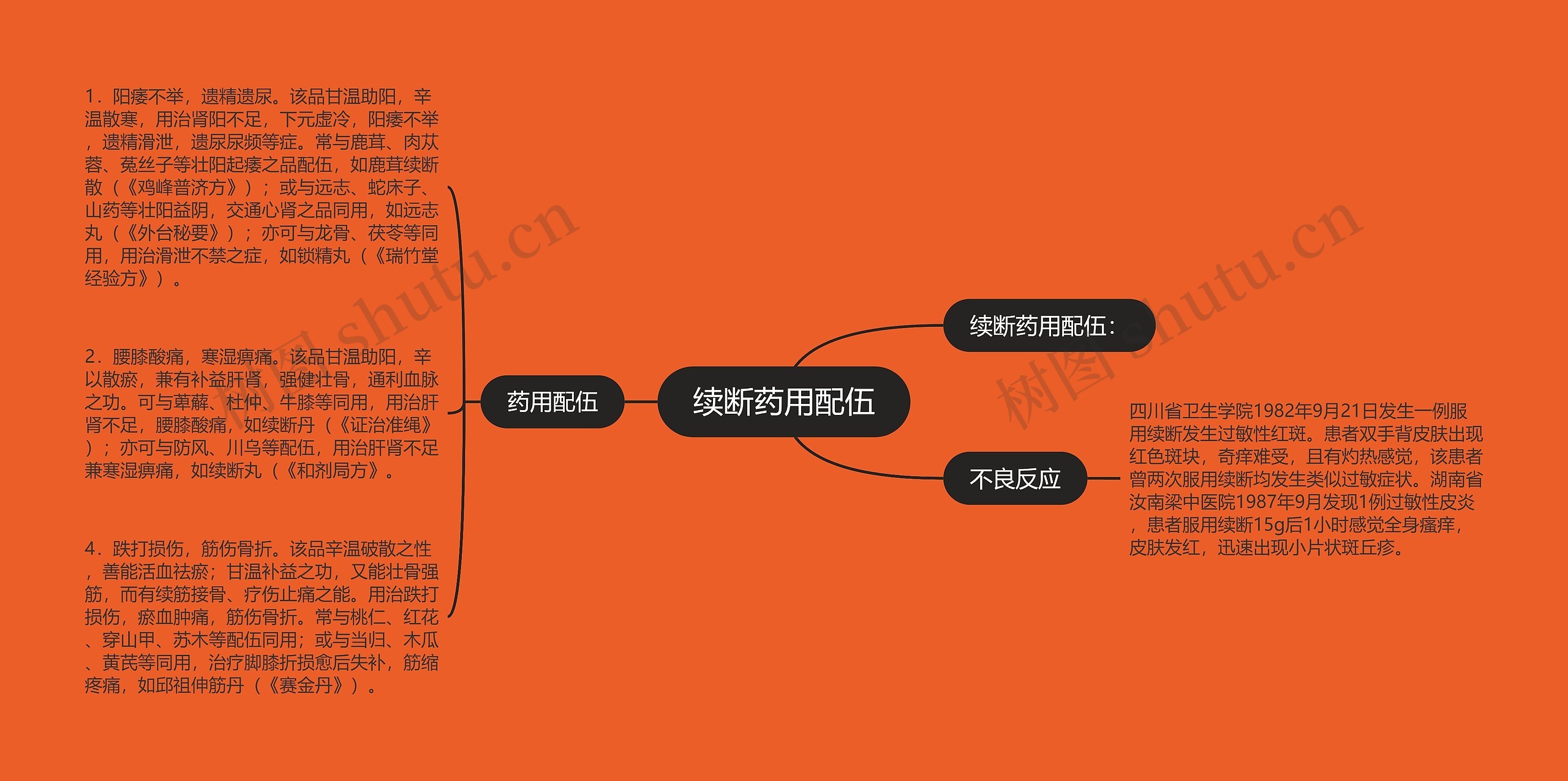 续断药用配伍思维导图