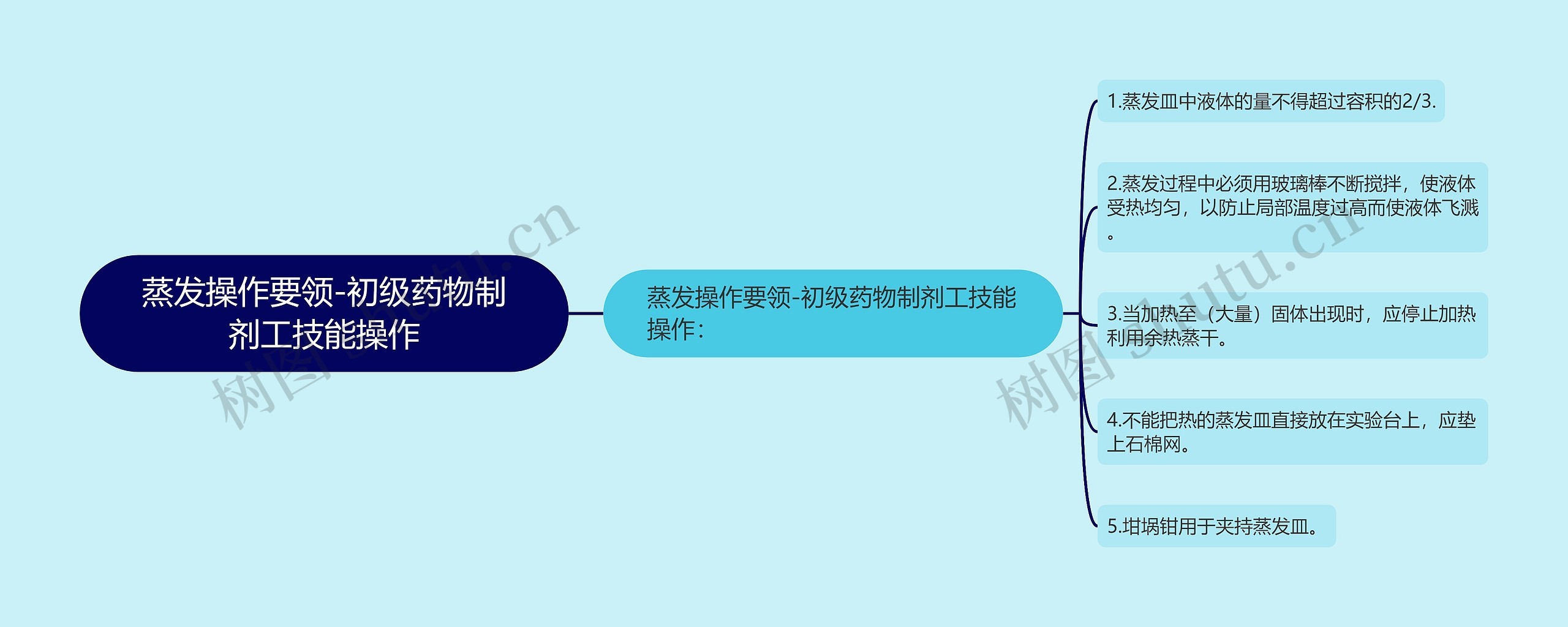 蒸发操作要领-初级药物制剂工技能操作