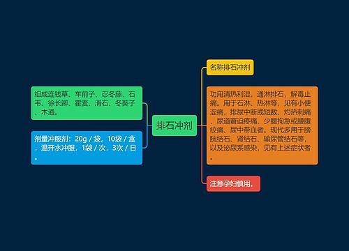 排石冲剂