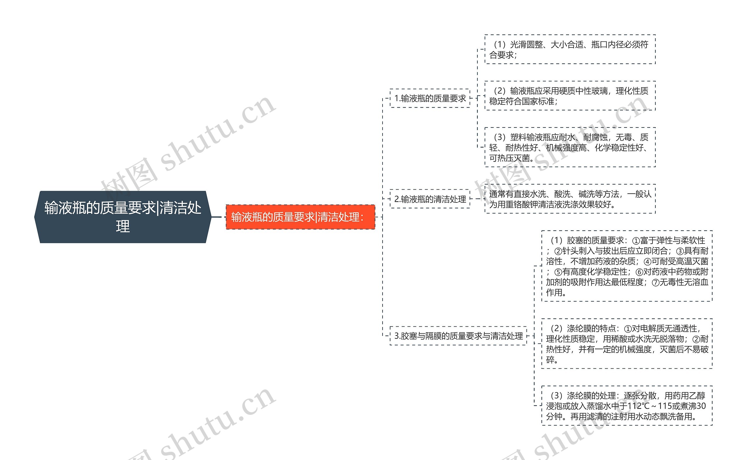 输液瓶的质量要求|清洁处理