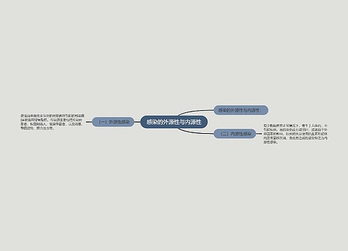 感染的外源性与内源性