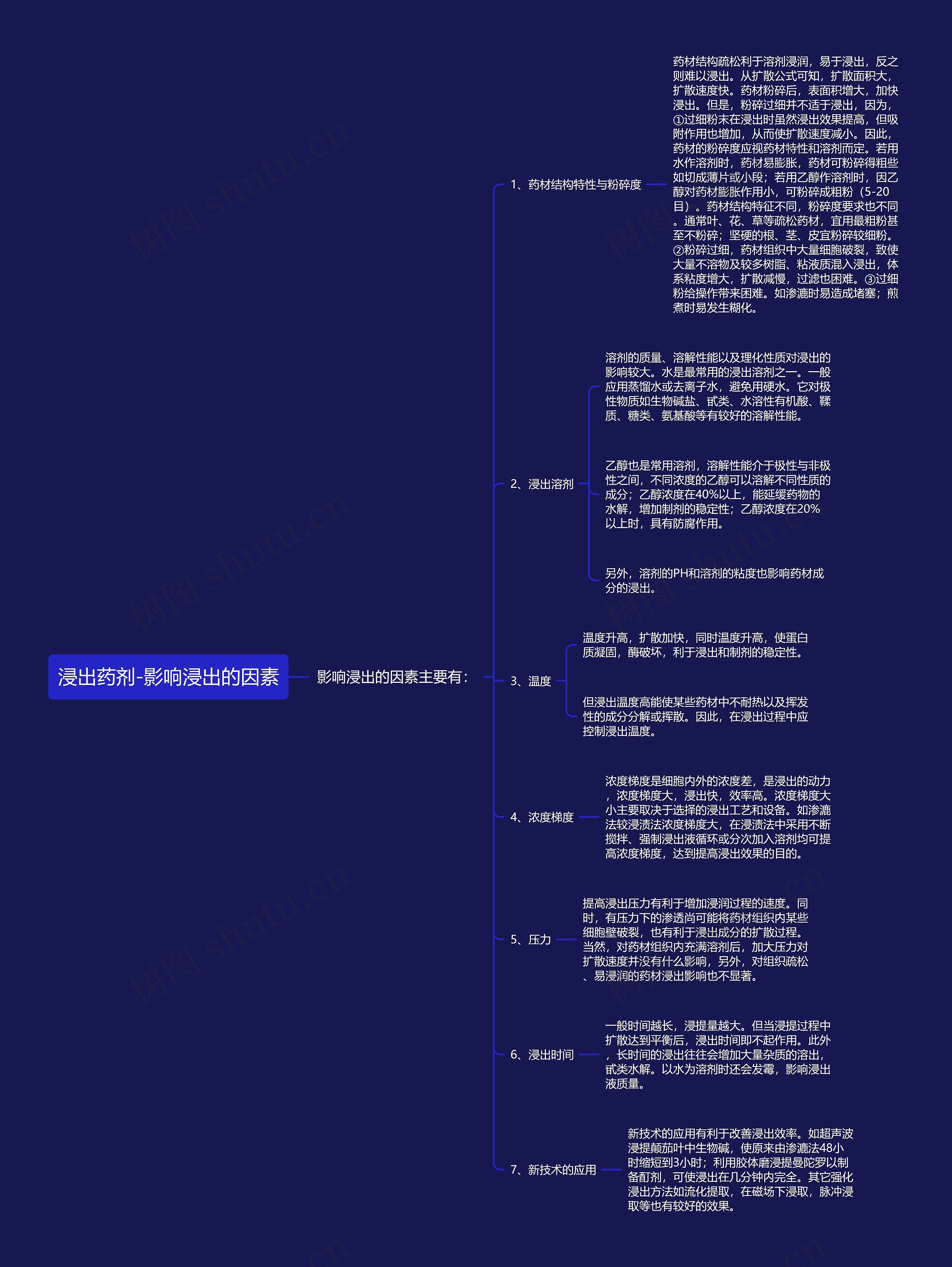 浸出药剂-影响浸出的因素思维导图