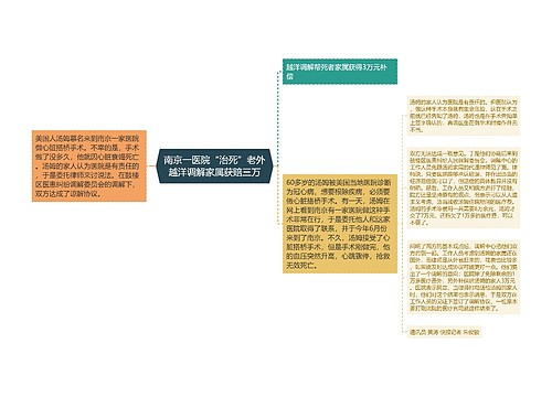 南京一医院“治死”老外越洋调解家属获赔三万