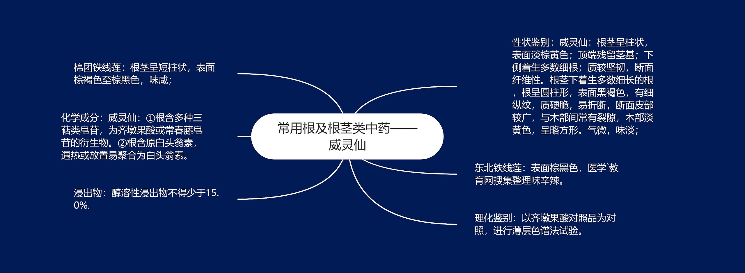 常用根及根茎类中药——威灵仙 常用根及根茎类中药——威灵仙