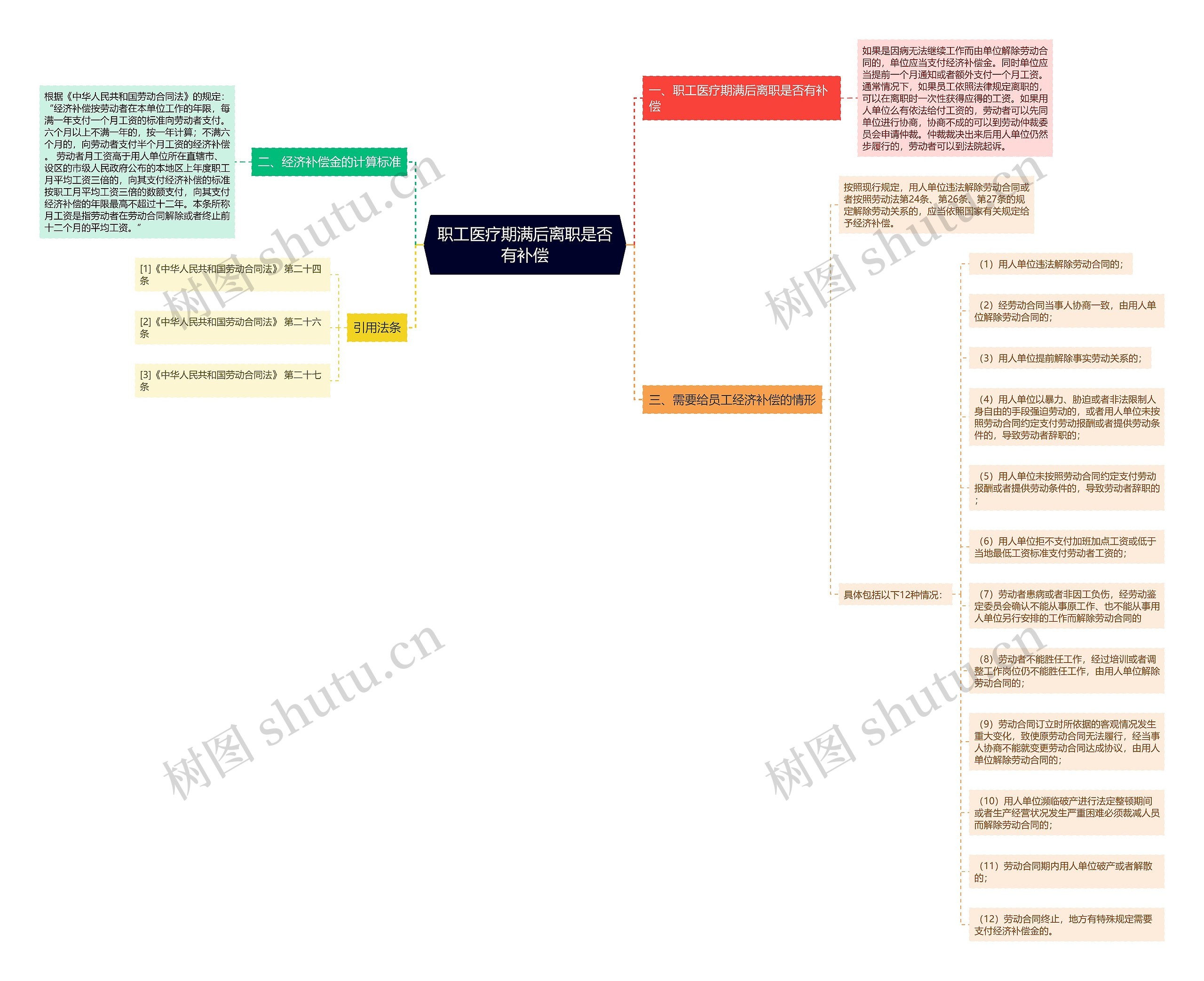 职工医疗期满后离职是否有补偿 职工医疗期满后离职是否有补偿