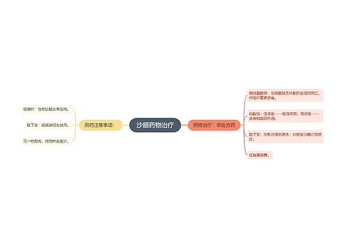 沙眼药物治疗