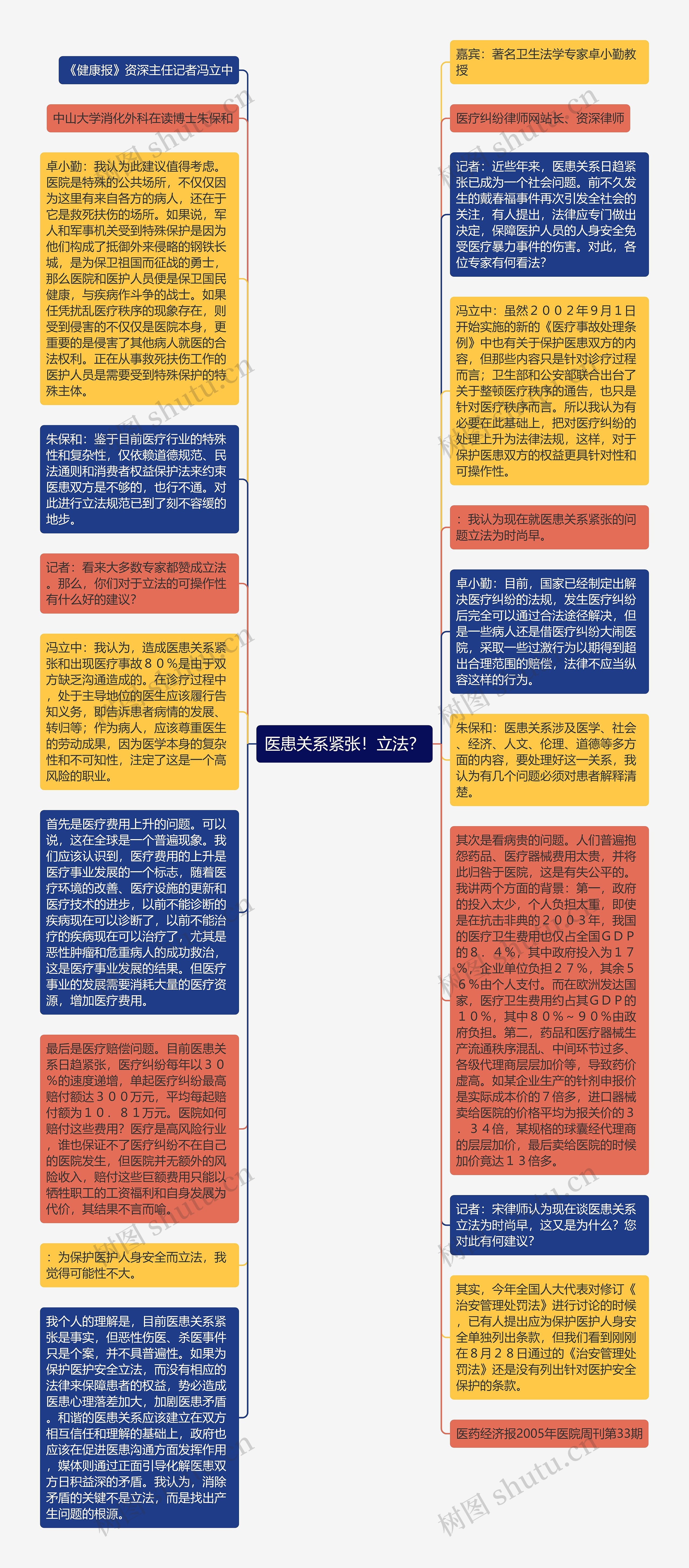 医患关系紧张！立法？