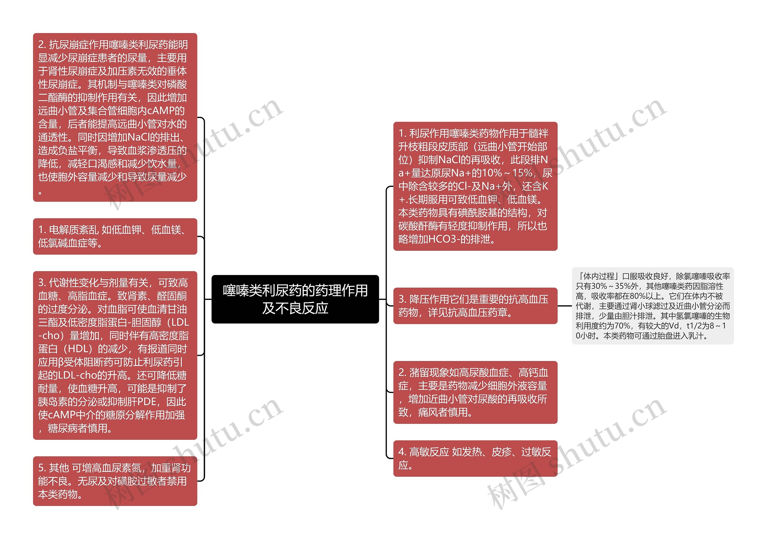 噻嗪类利尿药的药理作用及不良反应思维导图