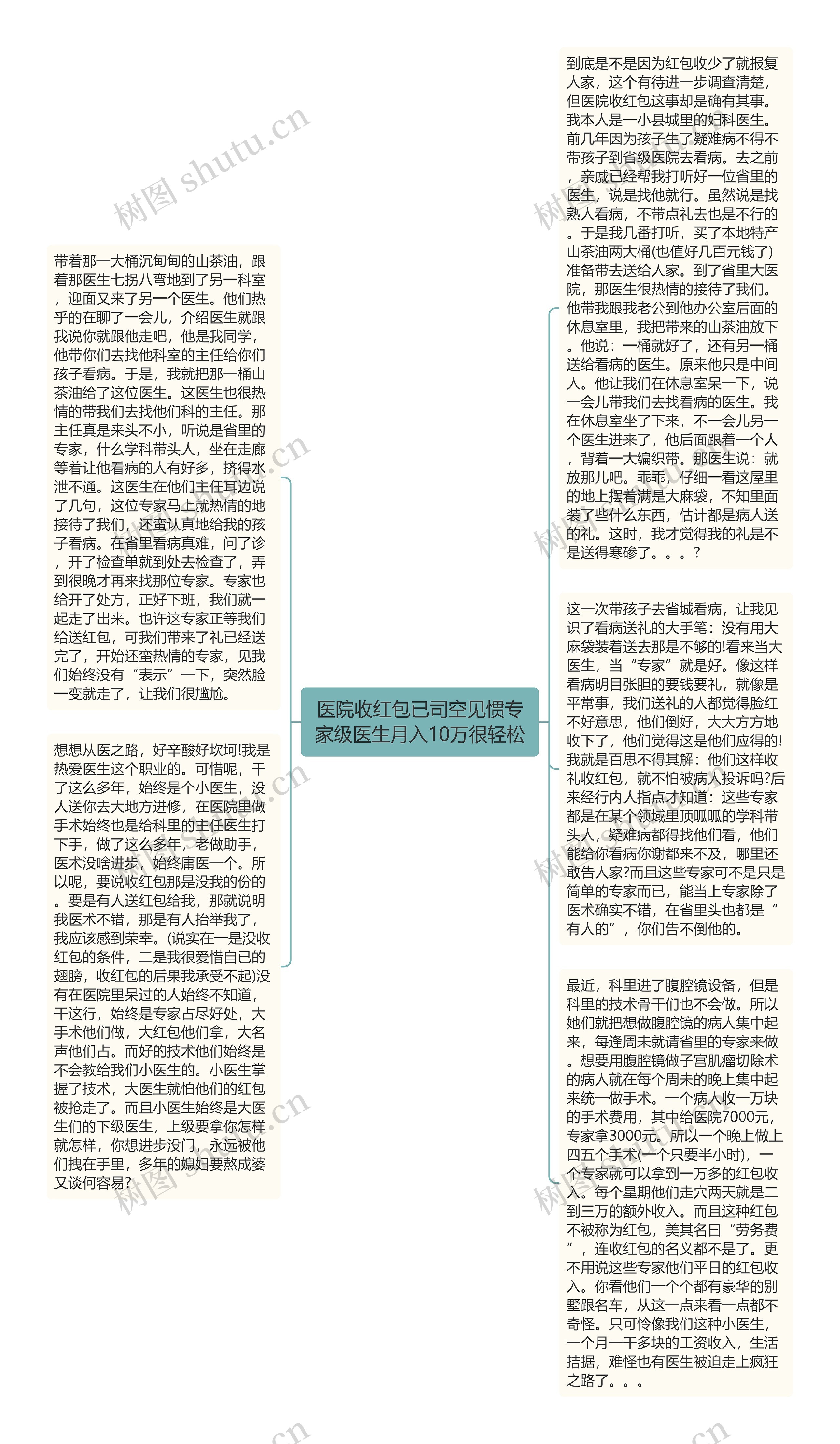 医院收红包已司空见惯专家级医生月入10万很轻松