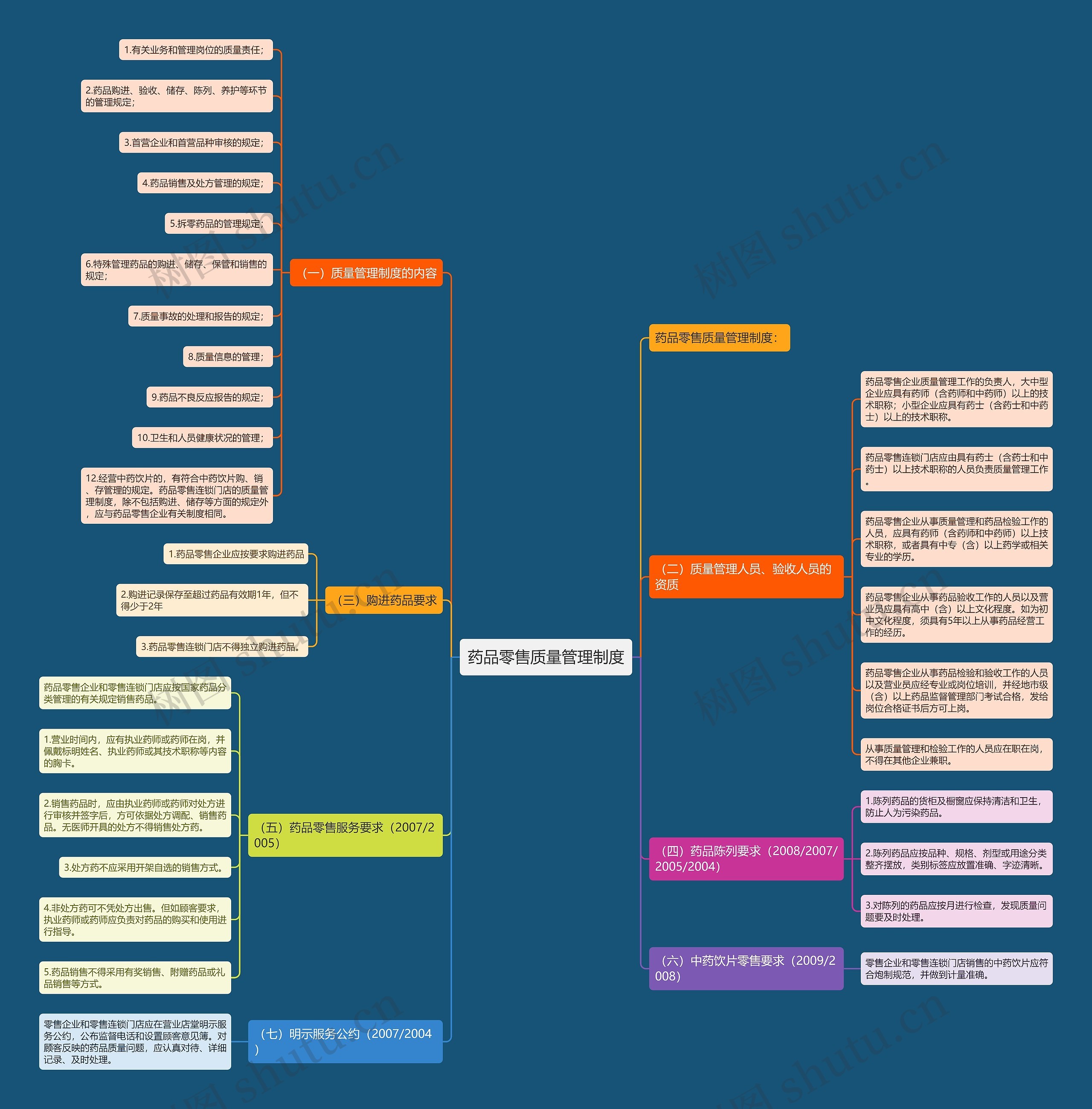 药品零售质量管理制度 药品零售质量管理制度