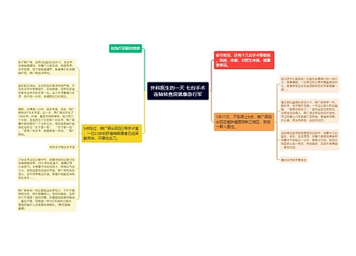 外科医生的一天 七台手术连轴转查房就像急行军