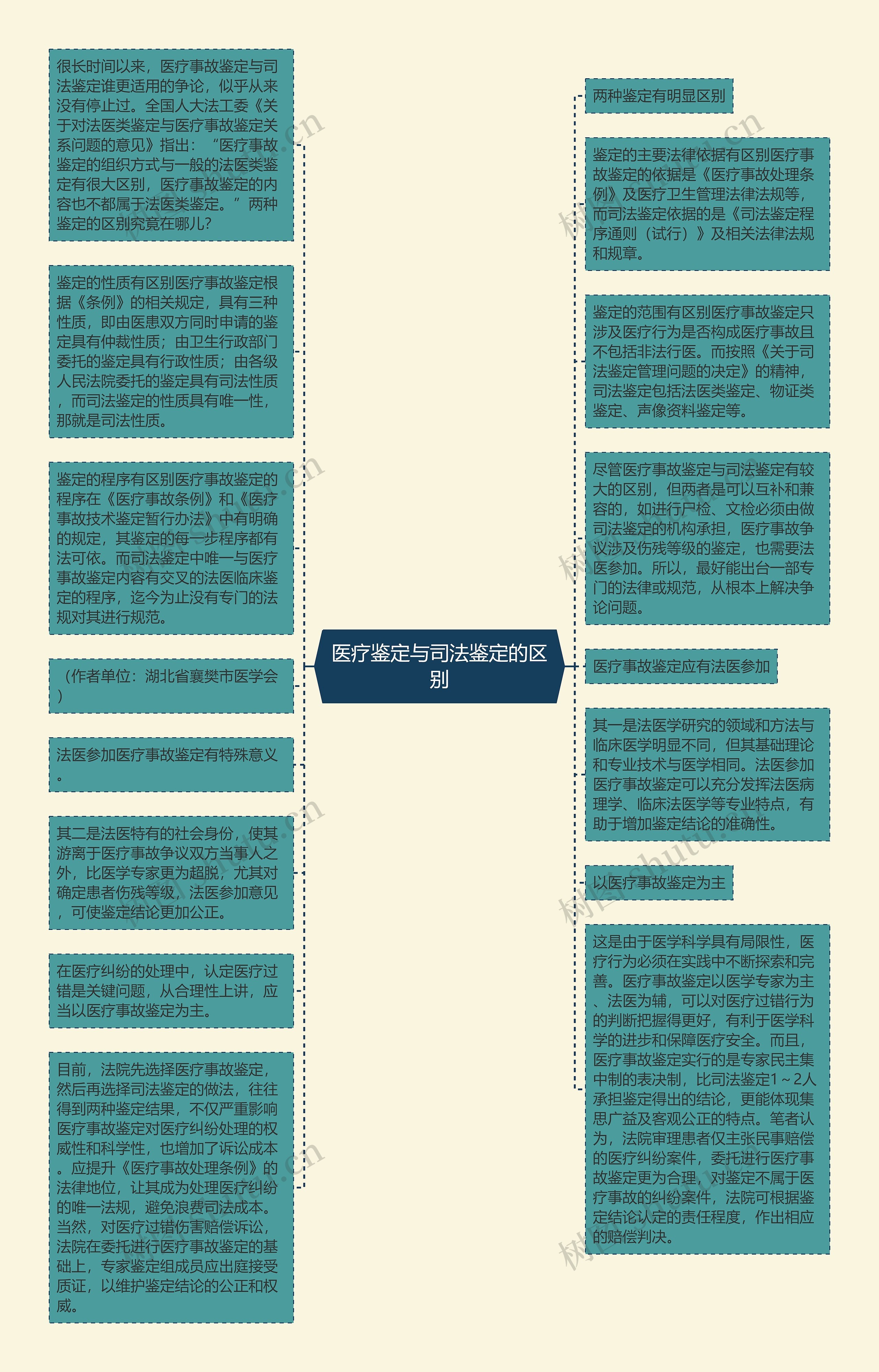 医疗鉴定与司法鉴定的区别