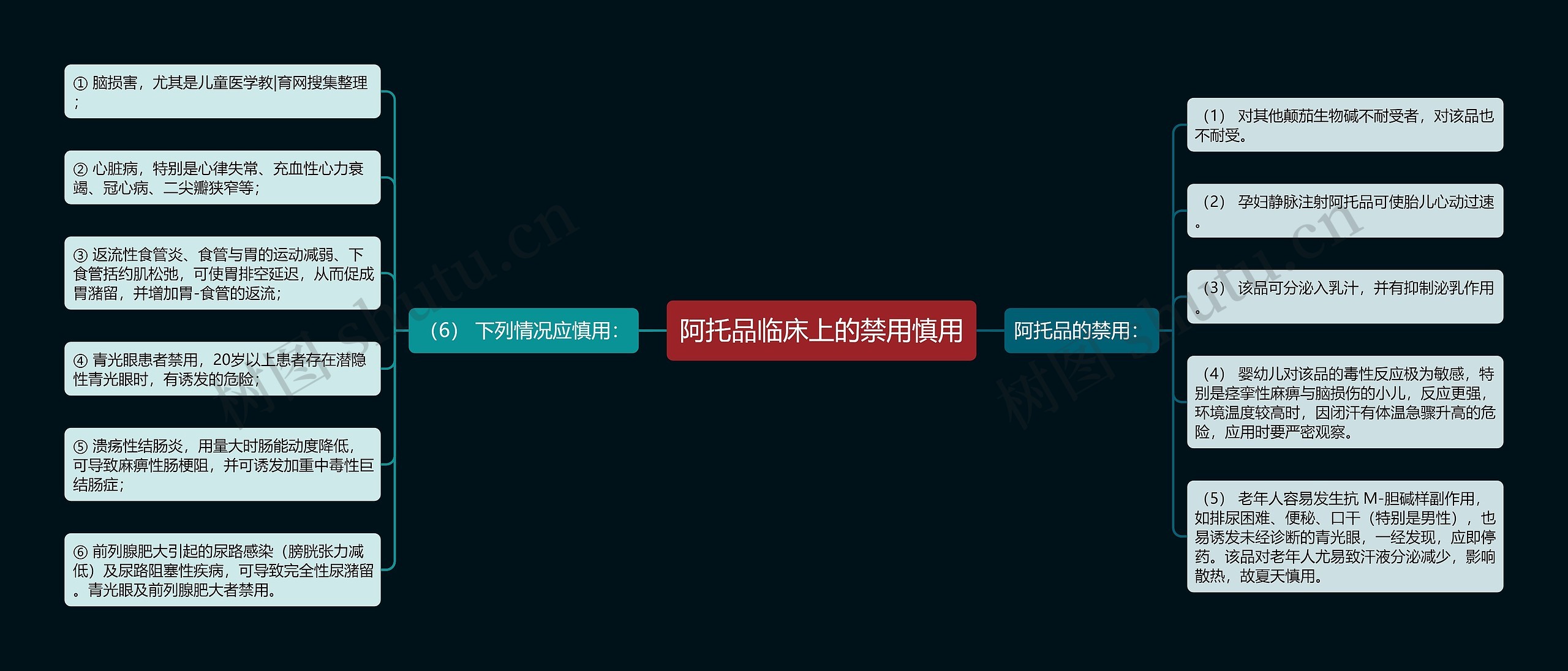 阿托品临床上的禁用慎用 阿托品临床上的禁用慎用