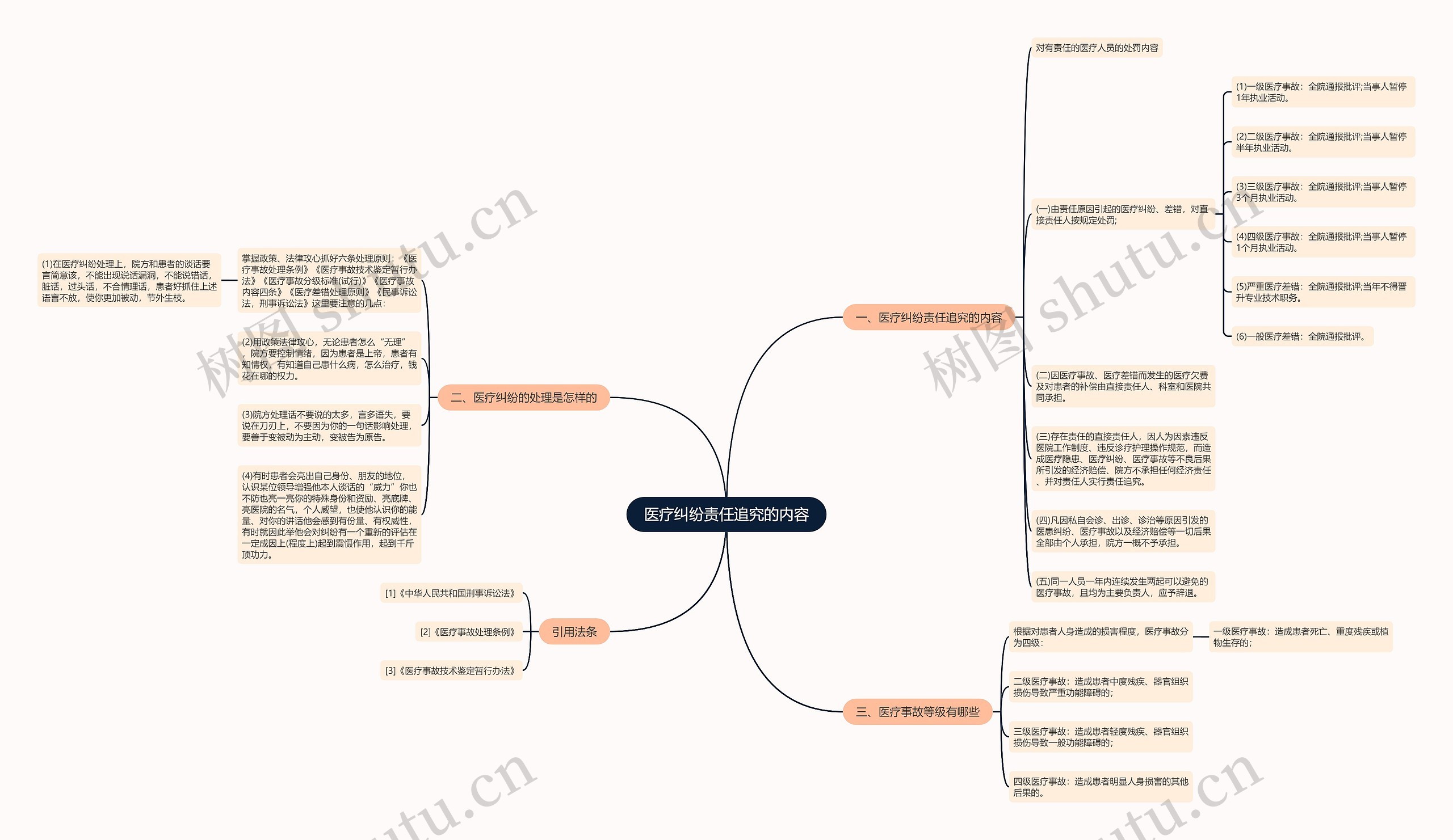 医疗纠纷责任追究的内容 医疗纠纷责任追究的内容