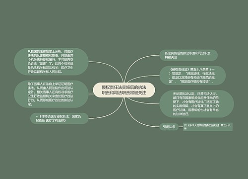 侵权责任法实施后的执法职责和司法职责将被关注