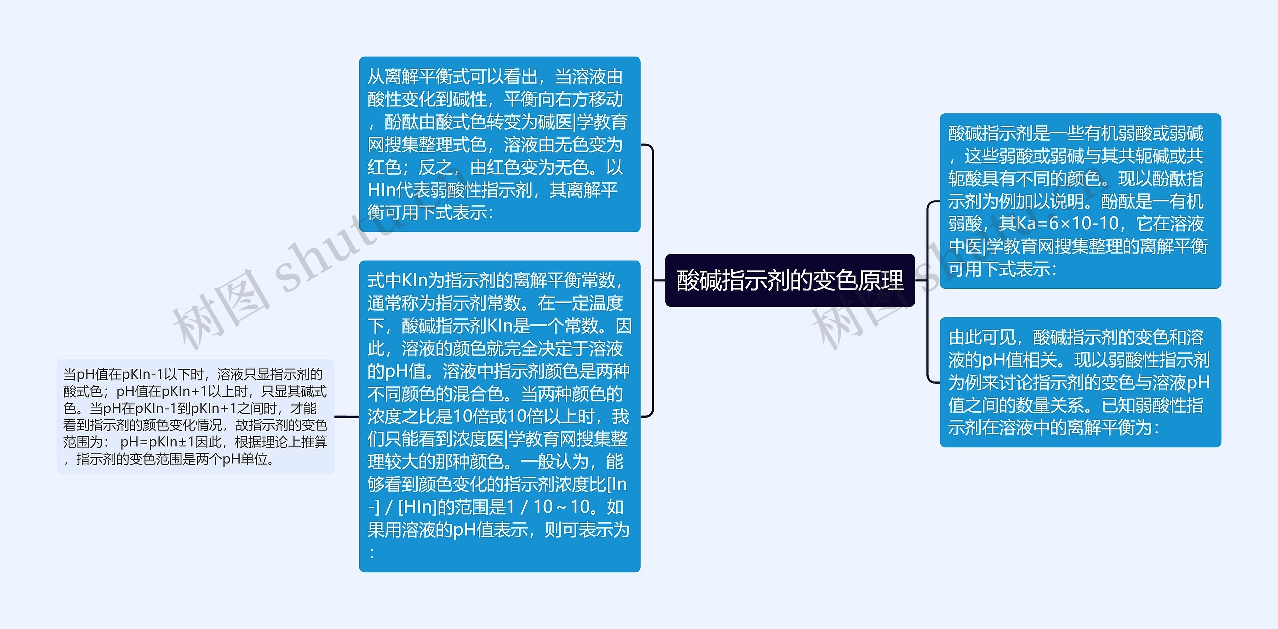 酸碱指示剂的变色原理思维导图