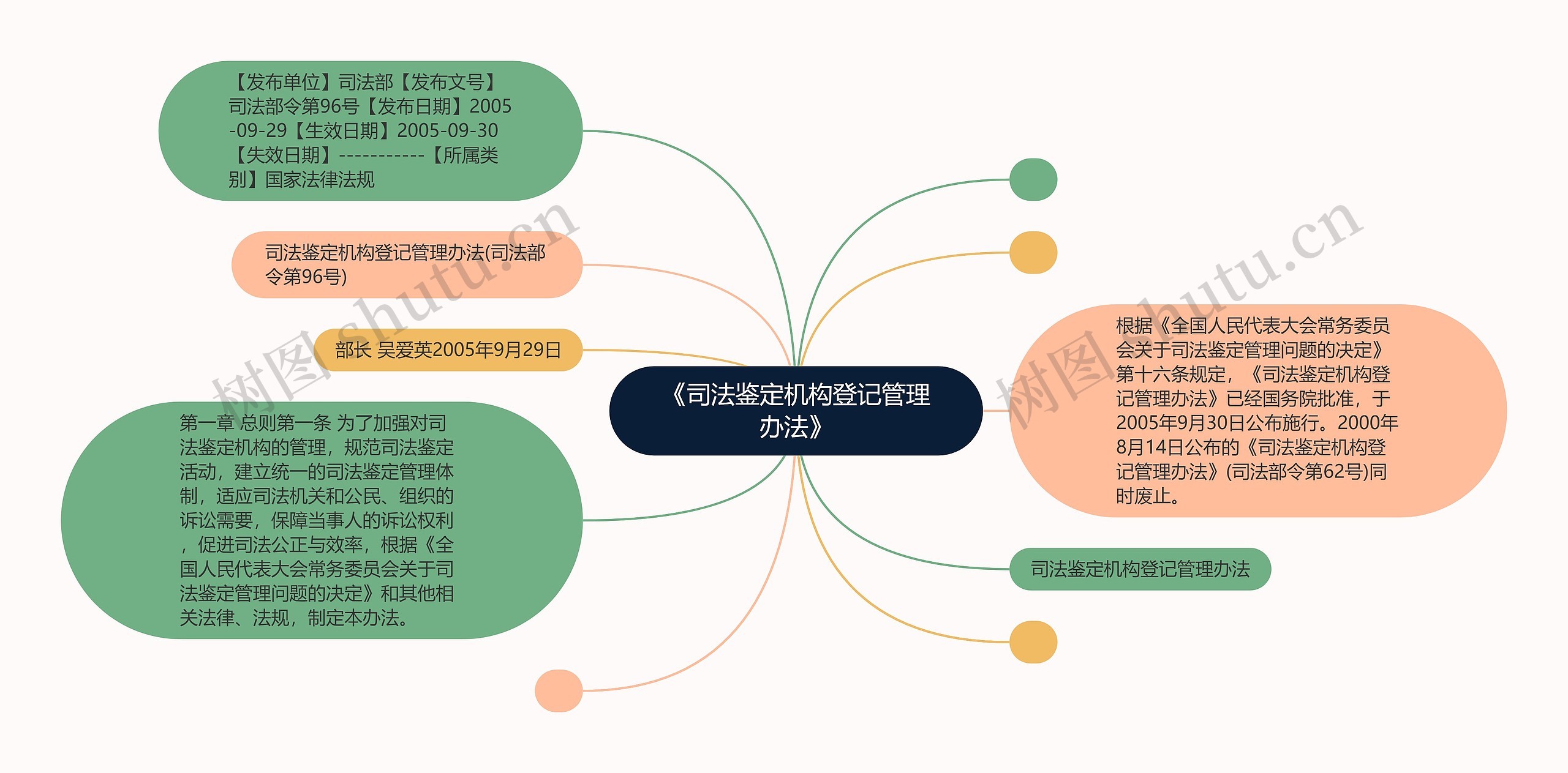 《司法鉴定机构登记管理办法》