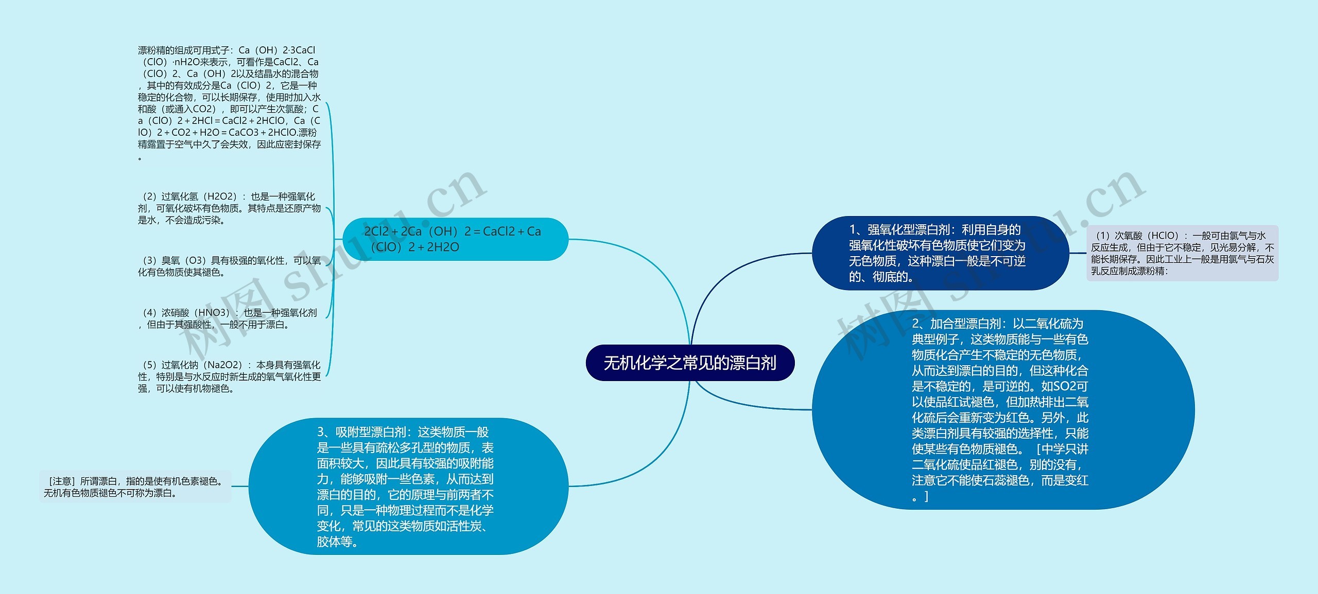 无机化学之常见的漂白剂思维导图