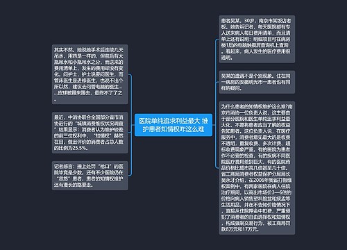 医院单纯追求利益最大 维护患者知情权咋这么难