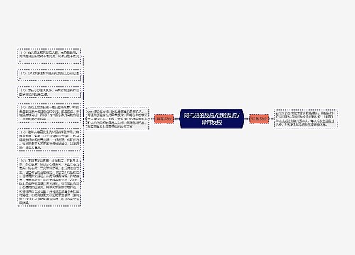 阿托品的反应/过敏反应/异常反应