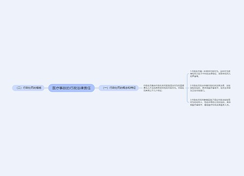 医疗事故的行政法律责任