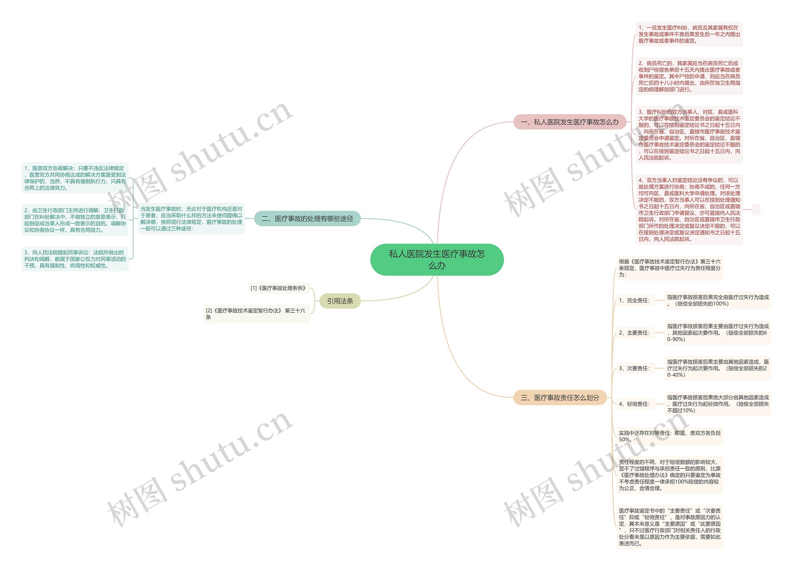 私人医院发生医疗事故怎么办 私人医院发生医疗事故怎么办