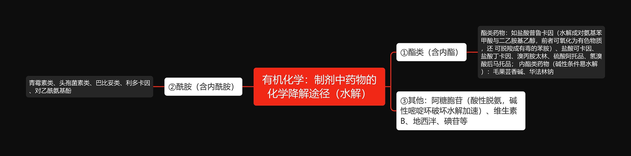 有机化学:制剂中药物的化学降解途径(水解) 有机化学:制剂中药物的化学降解途径(水解)