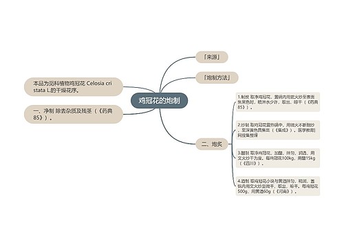 鸡冠花的炮制