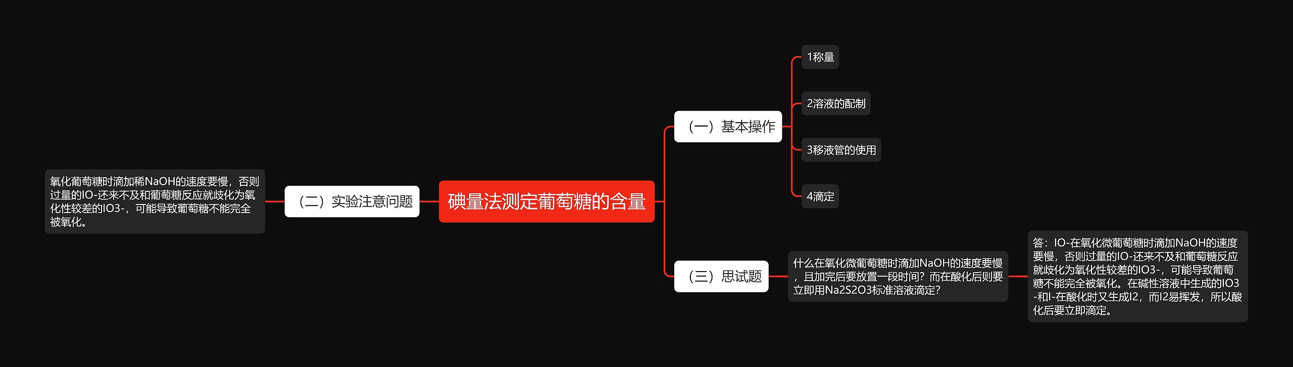 碘量法测定葡萄糖的含量思维导图